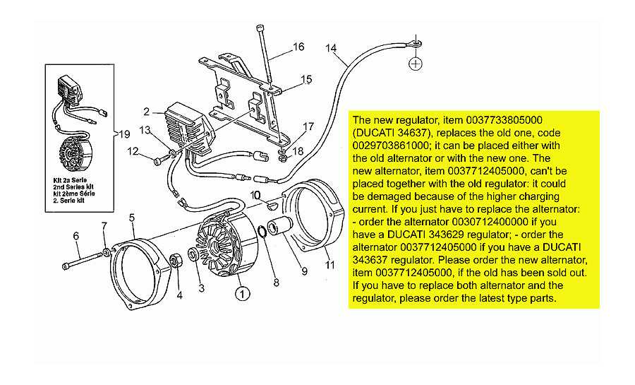 Alternador