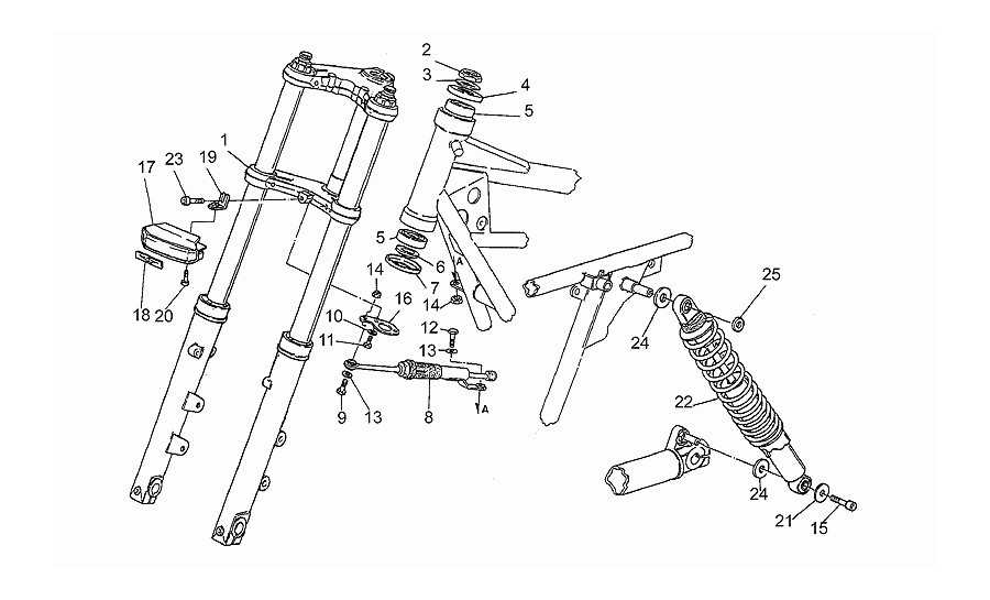 Suspension delantera/trasera