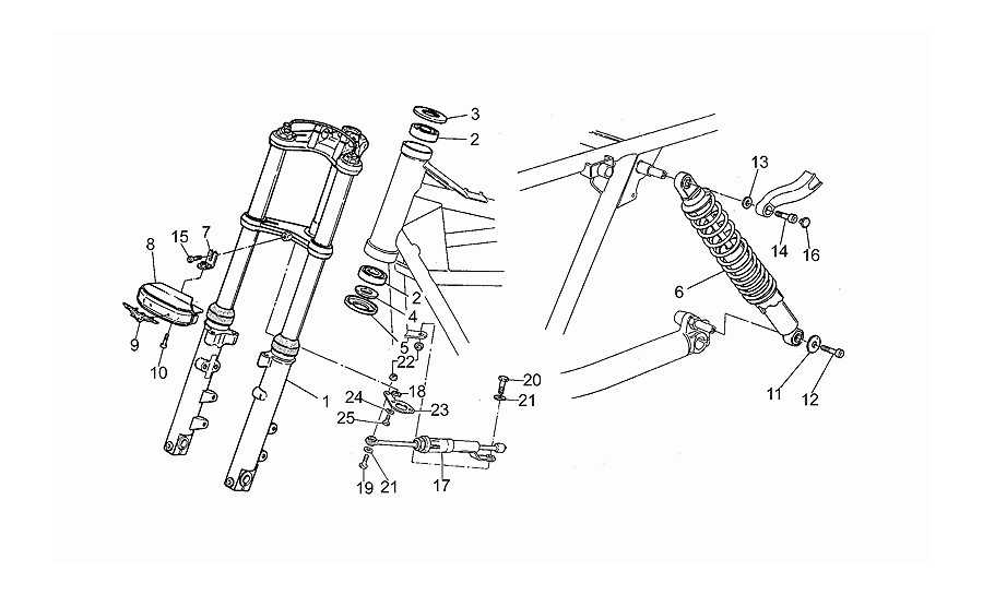 Suspension delantera/trasera