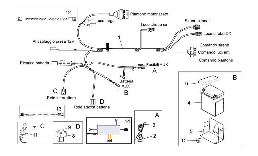 Police ausiliary electrical system