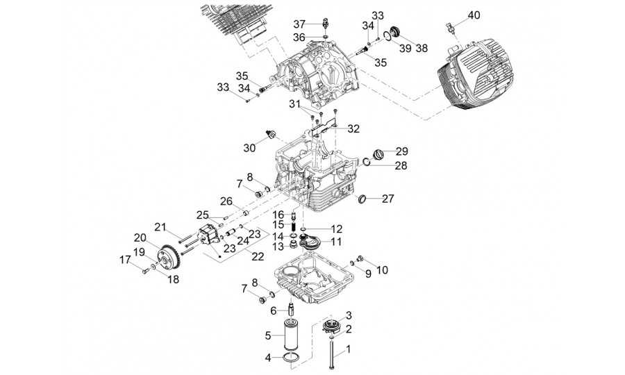 lubricación