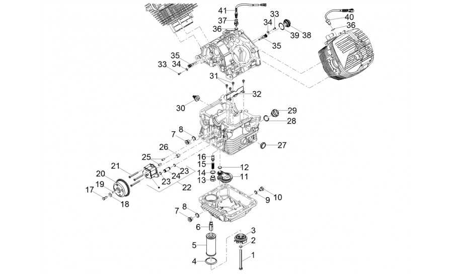 Lubricación